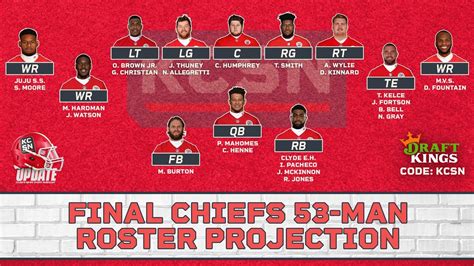 chiefs standings 2022|kc chiefs roster 2022.